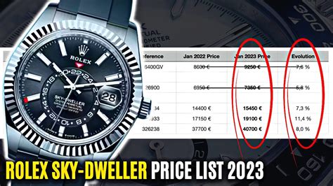 how many mm is rolex skydweller|Rolex Sky-Dweller price chart.